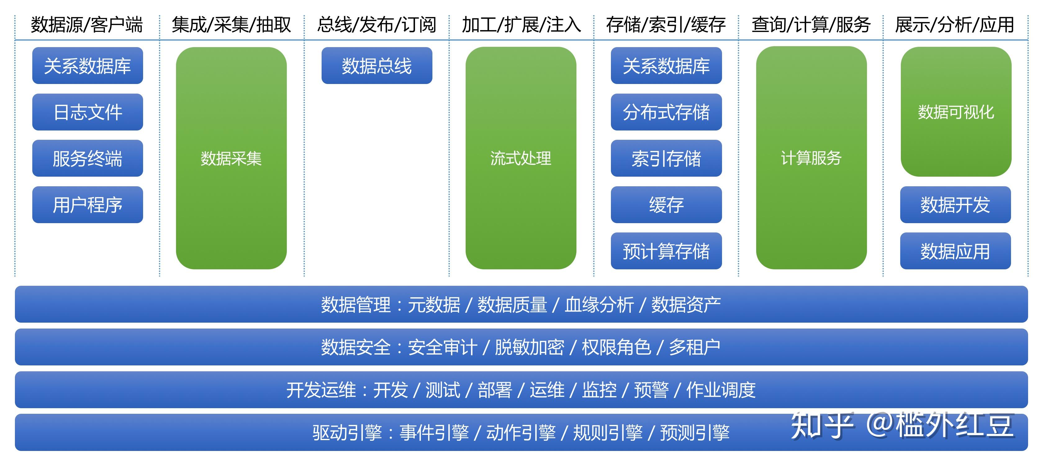 新奧今天開獎結(jié)果查詢,數(shù)據(jù)設(shè)計驅(qū)動策略_R版27.543