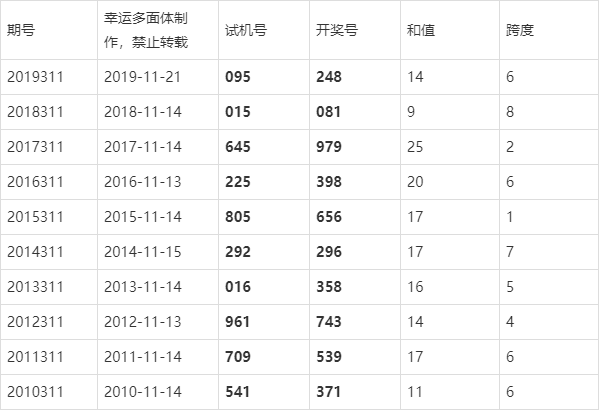 2020年新澳門六開彩開獎結(jié)果回顧，彩民期待新年好運(yùn)