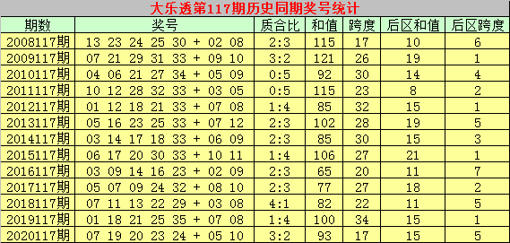 2024新奧歷史開獎(jiǎng)結(jié)果查詢澳門六：全面回顧與分析