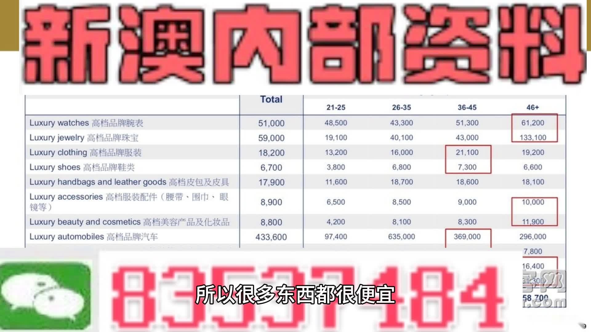 2022年澳彩資料大全626969：新亮點(diǎn)全面解析