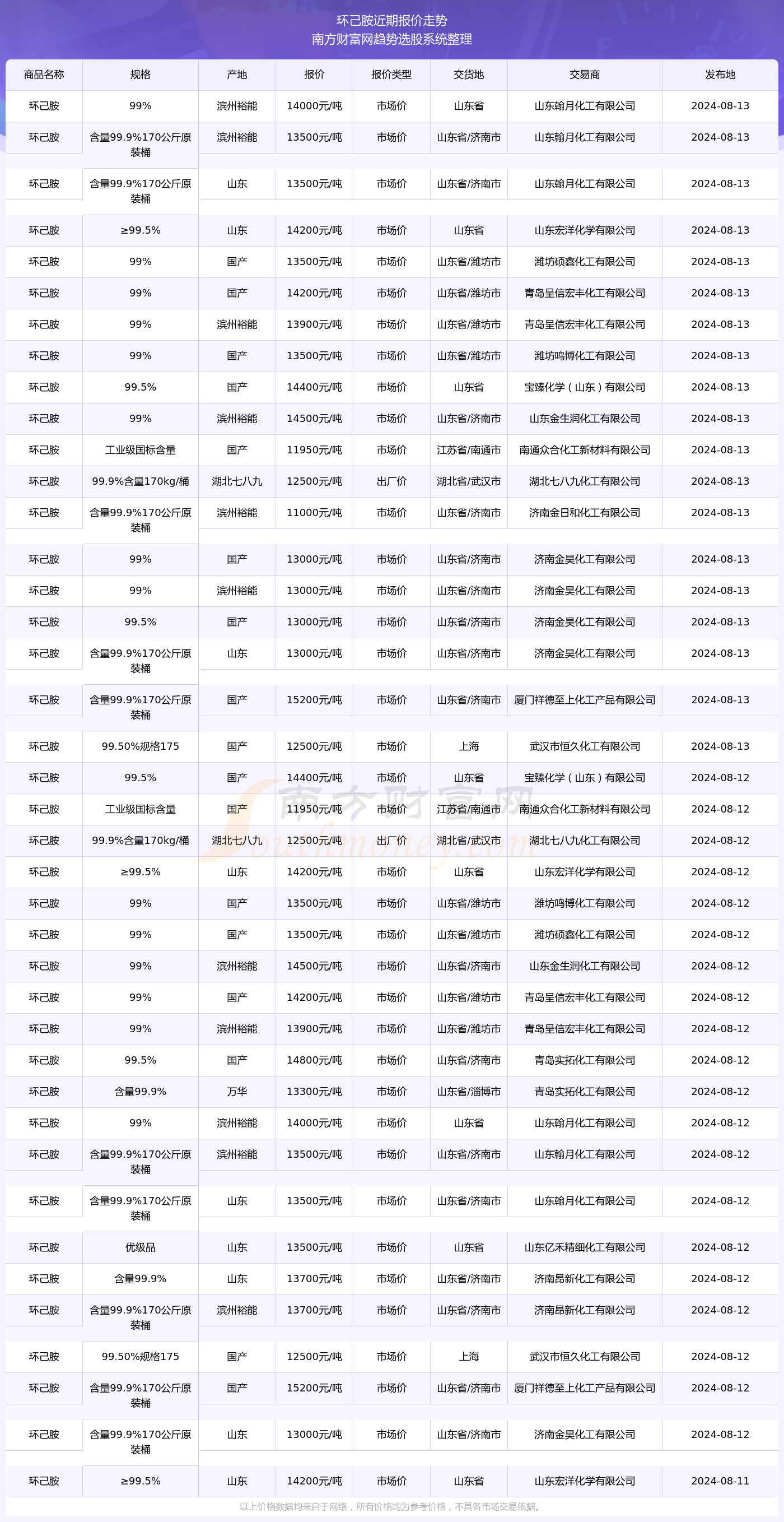 2024年600圖庫大全免費(fèi)資料圖第197期詳解