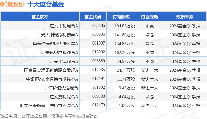 新澳2024年精準正版資料大全：全面解析與應用指南