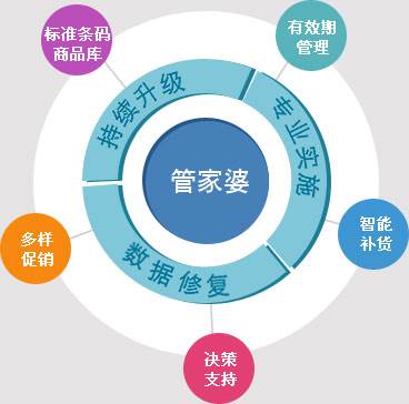 7777788888精準(zhǔn)管家婆全準(zhǔn)：家庭管理智能化