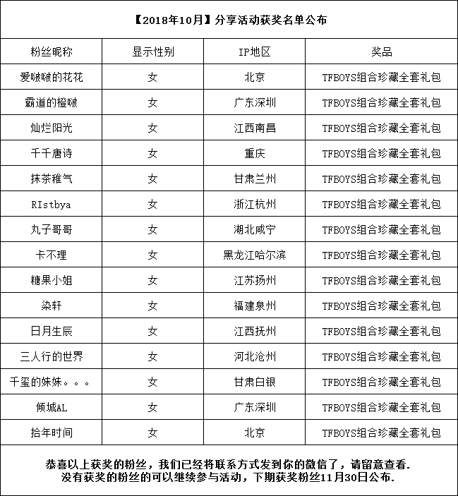 2024澳門開獎結(jié)果：中獎?wù)叻窒硇牡门c策略