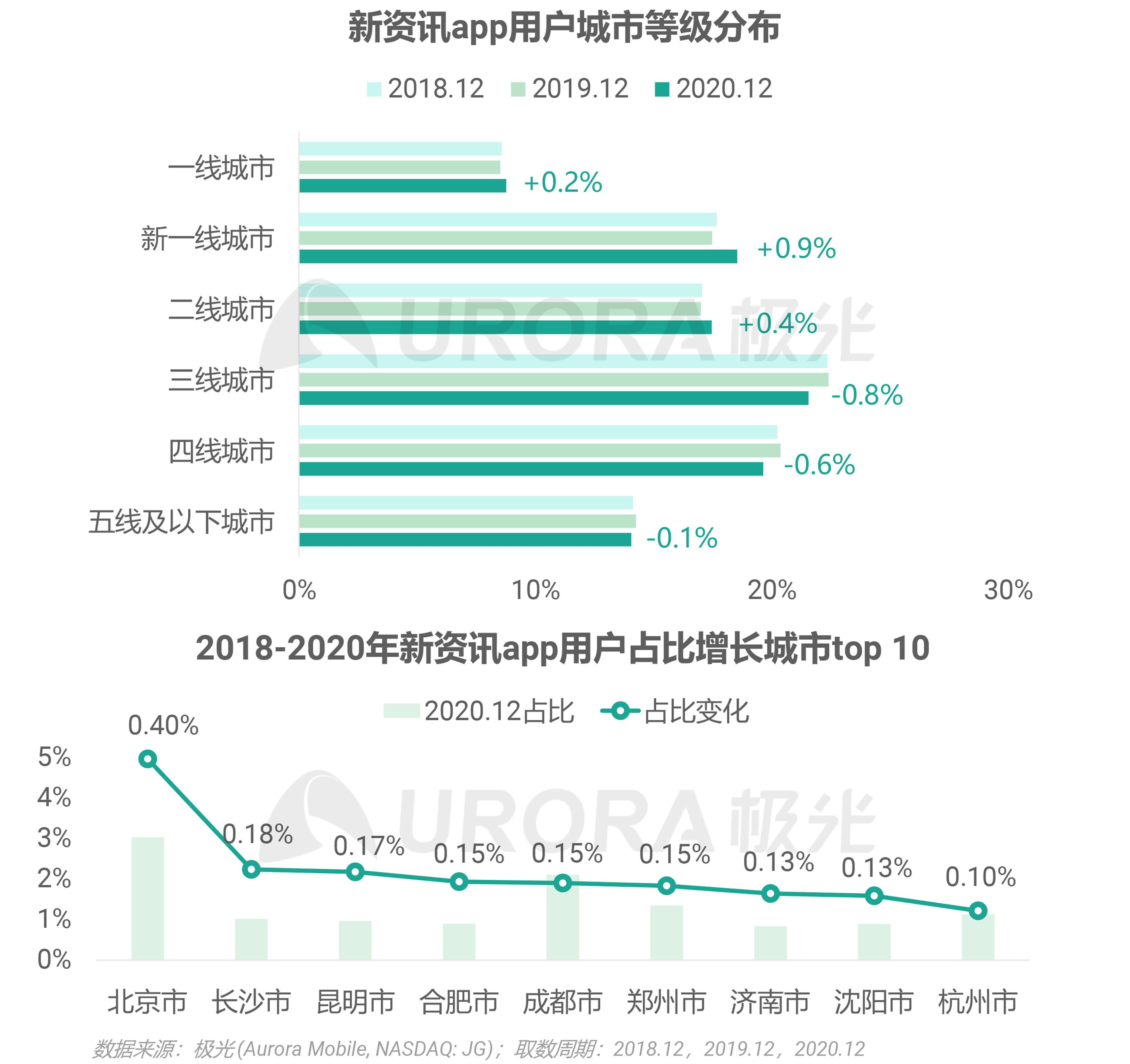 夢境追逐 第2頁