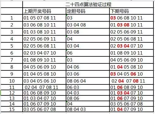 (202管家婆一肖一碼＂：彩票預(yù)測(cè)與科技融合的深度解析)202管家婆一肖一碼