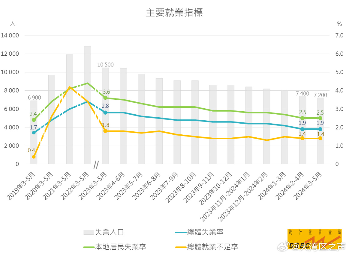 新澳門2024年資料版本(2024年澳門發(fā)展藍圖：經(jīng)濟多元化、文化融合與可持續(xù)發(fā)展)