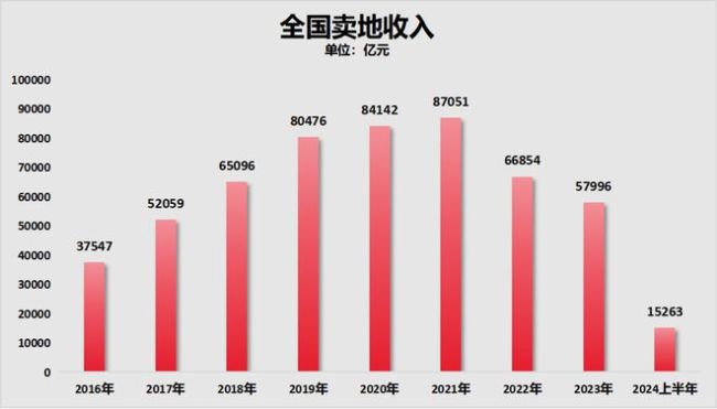 2024香港房地產(chǎn)市場(chǎng)分析：免費(fèi)獲取房?jī)r(jià)走勢(shì)與投資建議