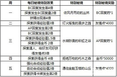 (獲取高質(zhì)量正版資料的重要性與途徑：天天彩免費(fèi)資料大全正版解析)天天彩免費(fèi)資料大全正版