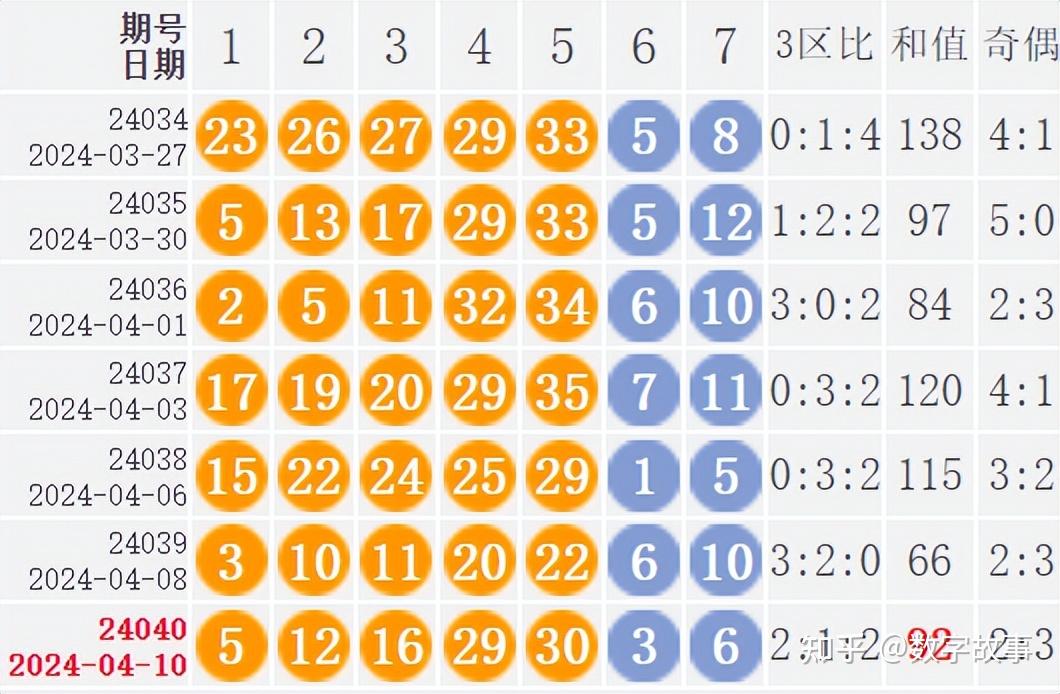 2024澳門天天開好彩大全53期：最新開獎結(jié)果分析