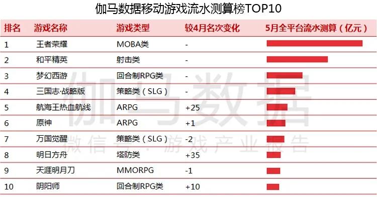 新澳門最快開獎六開開獎結(jié)果,數(shù)據(jù)說明解析_Q55.773