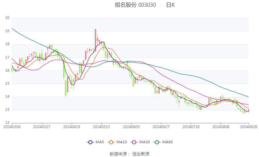 2024天天彩正版資料大全十,現(xiàn)狀評估解析說明_DP50.756