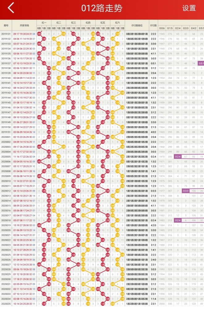 新澳天天開(kāi)獎(jiǎng)資料大全1038期(新澳天天開(kāi)獎(jiǎng)資料大全1038期：數(shù)據(jù)分析與趨勢(shì)預(yù)測(cè)提升彩票中獎(jiǎng)概率)