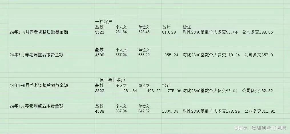 新澳門2024年資料大全宮家婆,持續(xù)計劃解析_7DM20.400