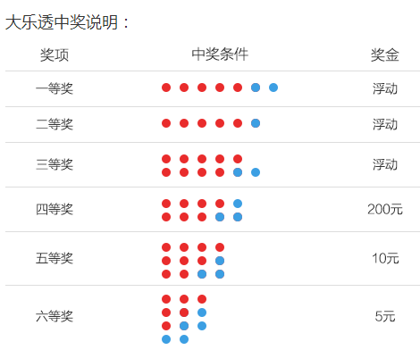 2024年天天彩資料免費(fèi)大全：精準(zhǔn)預(yù)測(cè)與分析指南