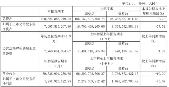 每日一課：新奧天天免費(fèi)資料單雙的投資知識