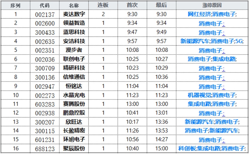 208期新澳天天開獎(jiǎng)資料大全：歷史數(shù)據(jù)與趨勢分析