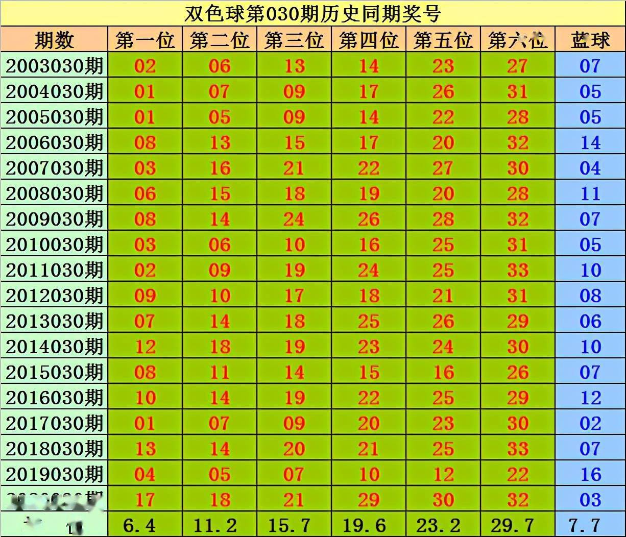 澳門王中王100%期期準(zhǔn)確獎(jiǎng)四不像最新趨勢(shì)分析