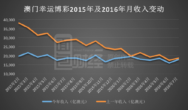 新澳門彩歷史開獎記錄走勢圖的實戰(zhàn)應(yīng)用