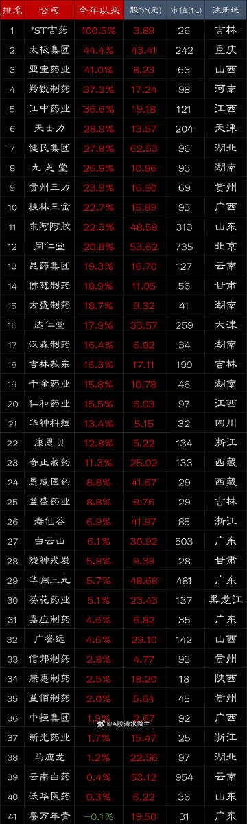 AO7版澳門一碼一碼100準(zhǔn)確趨勢分析