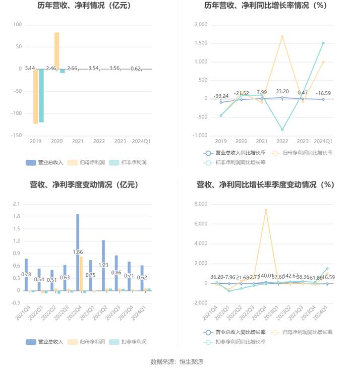 2024新奧正版資料免費下載：權(quán)威數(shù)據(jù)與市場調(diào)研報告