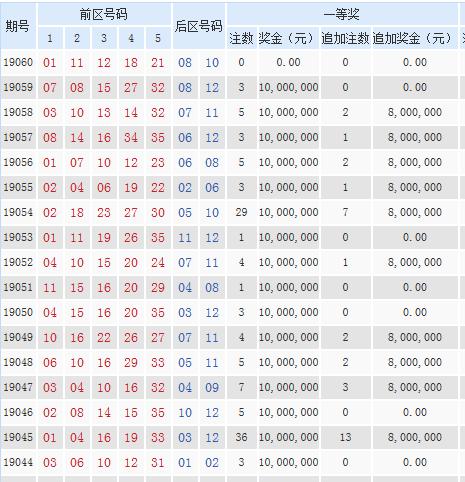 2024香港今期開獎號碼公布，彩民期待新年好運