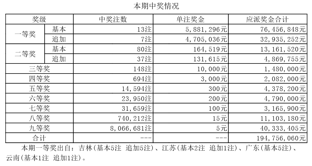 2024新澳門開獎(jiǎng)結(jié)果：彩市新紀(jì)錄誕生