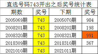 白小姐四肖四碼100%準