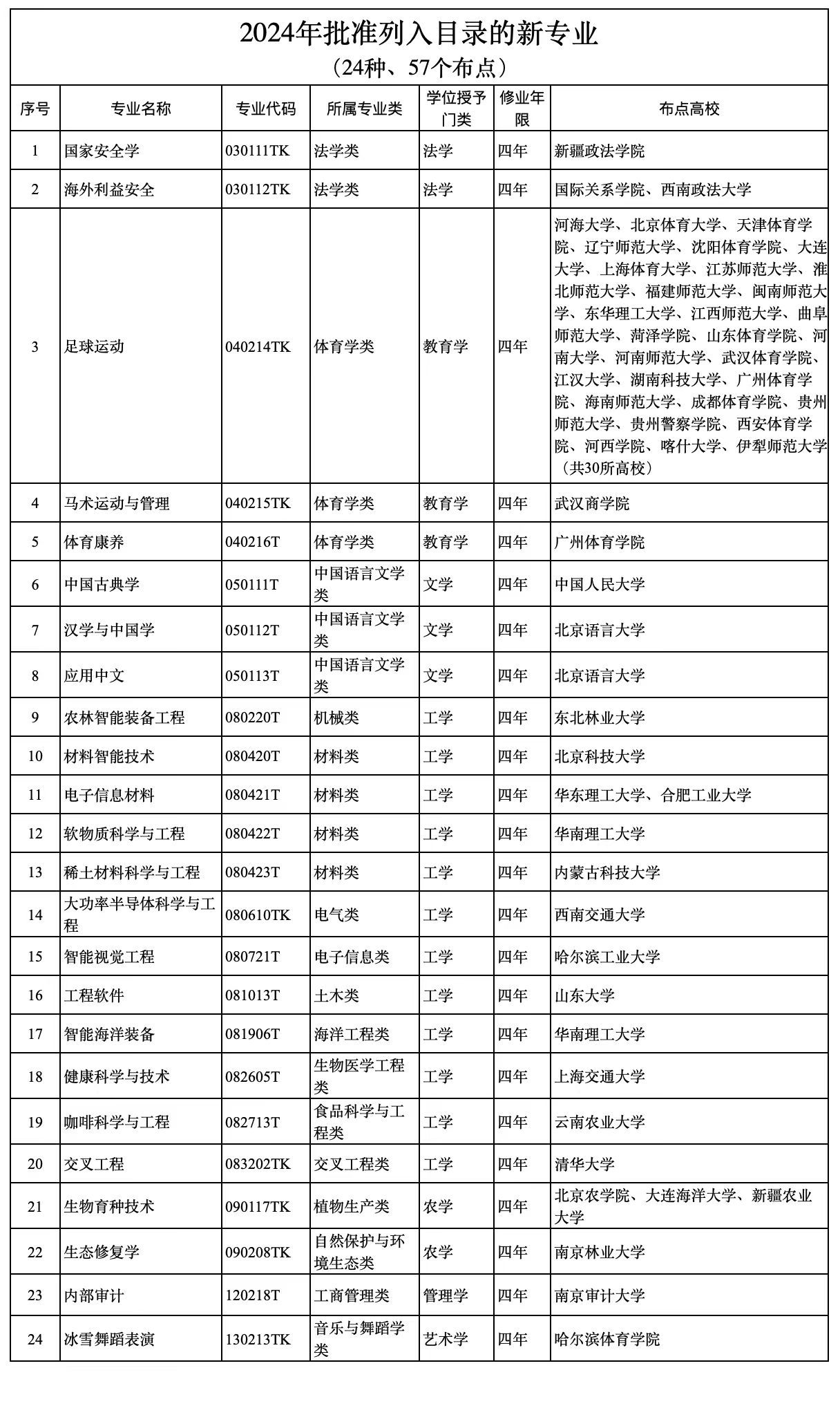 新澳門(mén)資料大全2024年正版免費(fèi)下載：家野中特資料全面匯總