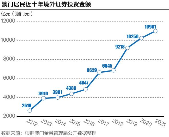 澳門彩票業(yè)的發(fā)展與監(jiān)管，探討澳門博彩業(yè)背后的合規(guī)問題，澳門彩票業(yè)發(fā)展與監(jiān)管，探究博彩業(yè)合規(guī)背后的故事