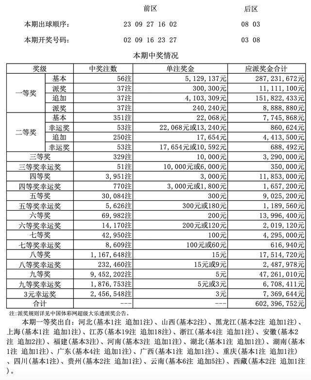 2024年澳門六開獎(jiǎng)最新開獎(jiǎng)結(jié)果：大獎(jiǎng)花落誰(shuí)家？