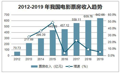 新澳門全年免費資料大全：深度解析博彩業(yè)趨勢