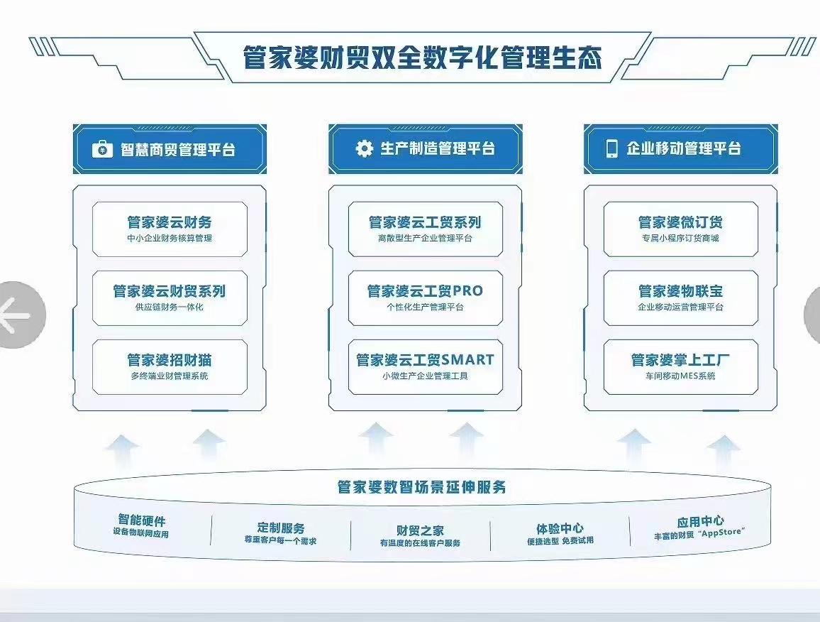 7777888888管家婆精準(zhǔn)一肖中管家,精細(xì)化分析說明_游戲版97.19