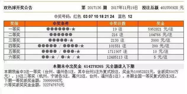 香港4777777開獎(jiǎng)結(jié)果實(shí)時(shí)更新，快來對獎(jiǎng)吧