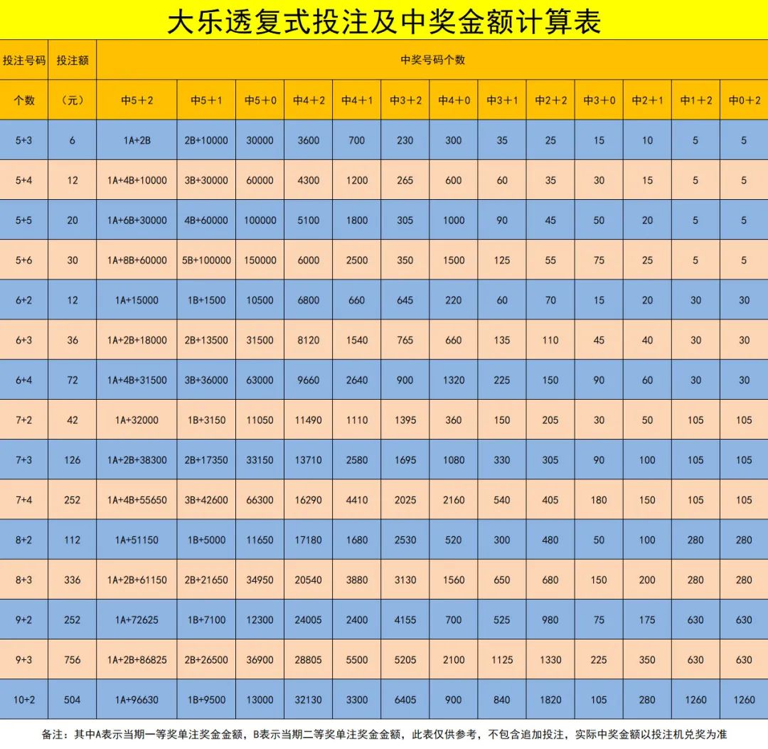 澳門天天開彩大全免費(fèi)下載，彩票資訊一手掌握