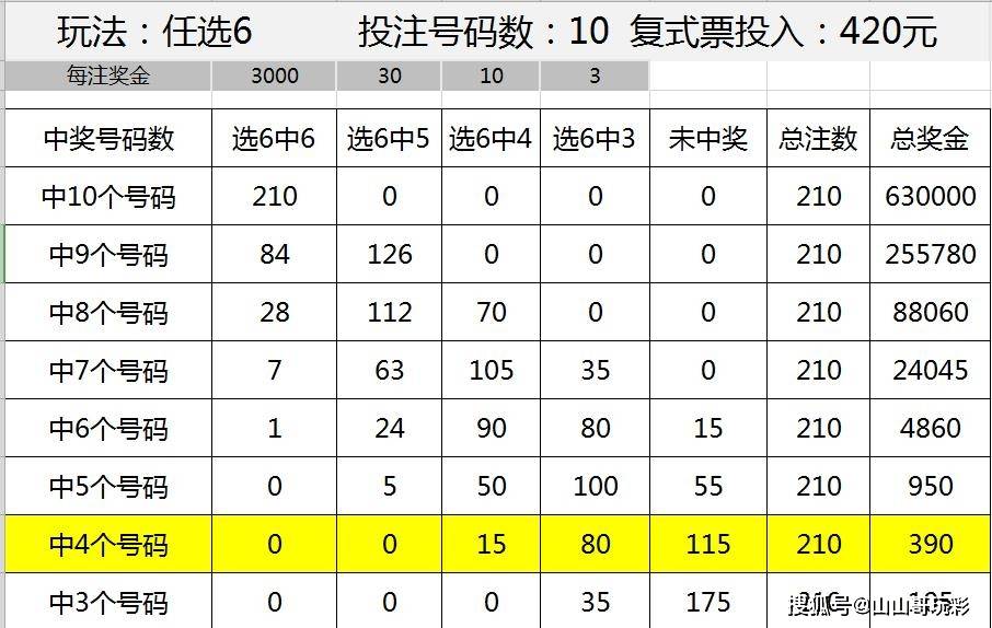 如何利用管家婆一碼一肖正確選號