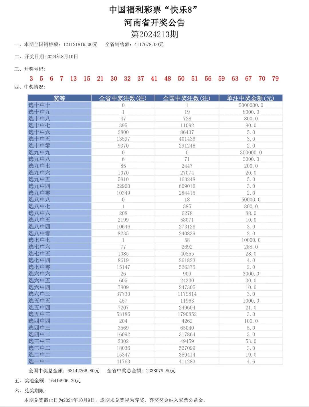 2024澳門六開獎結(jié)果追蹤：幸運號碼大揭秘