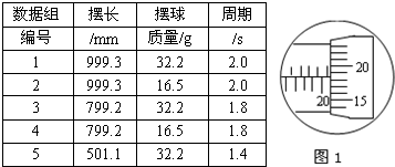 香港 第4頁