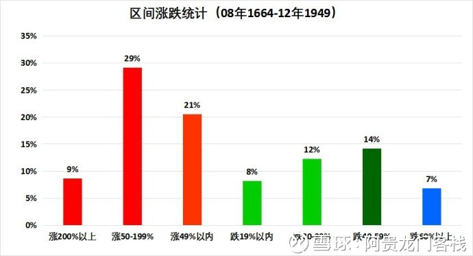 澳門(mén)最準(zhǔn)真正最準(zhǔn)龍門(mén)客棧,實(shí)地?cái)?shù)據(jù)驗(yàn)證分析_專(zhuān)屬款22.730