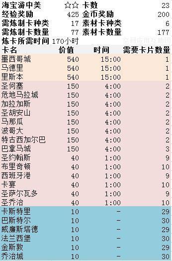 澳門(mén)正版資料大全：生肖卡與流年運(yùn)勢(shì)指南