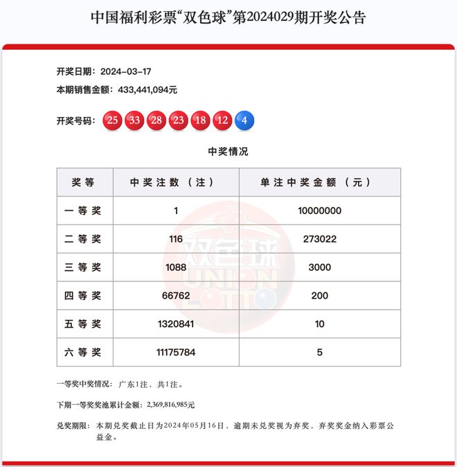 深入分析新澳天天開獎資料大全最新54期開獎結(jié)果