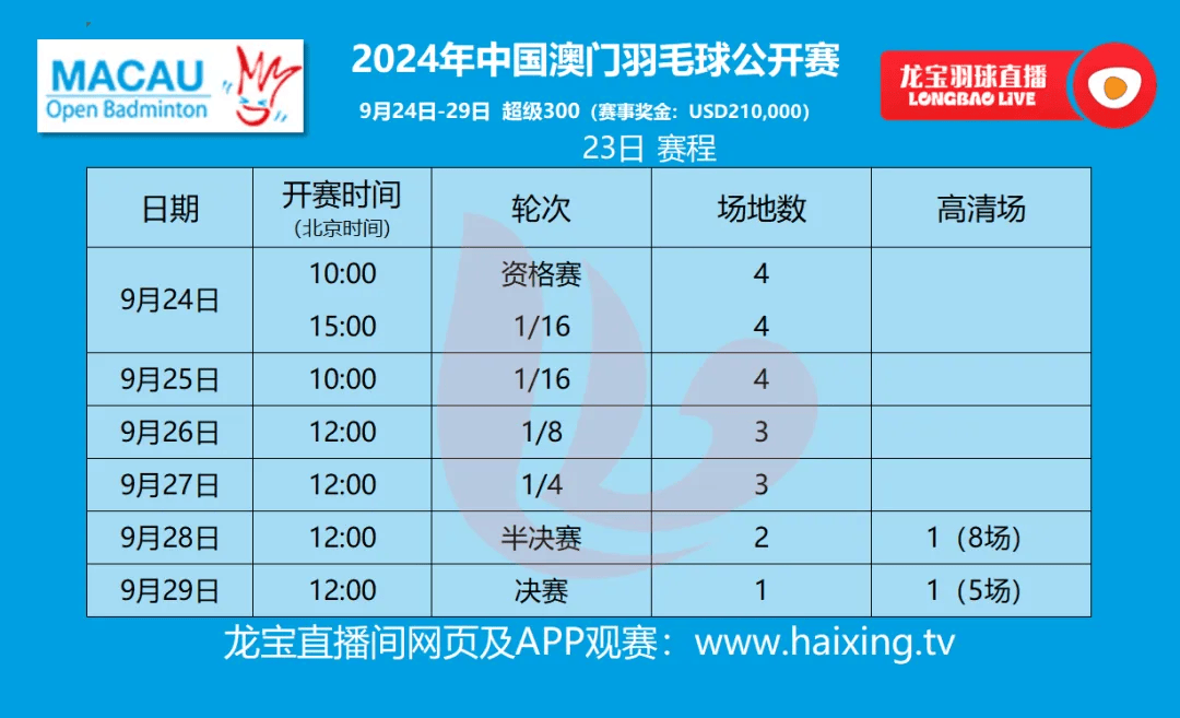 2024年新澳門開獎(jiǎng)記錄查詢表詳細(xì)指南