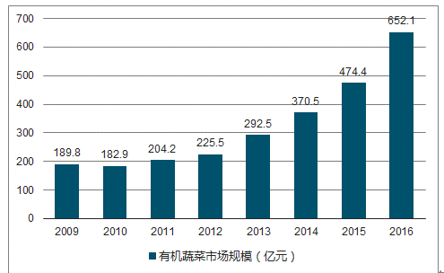 2024年新奧正版資料免費(fèi)大全：市場(chǎng)分析與競(jìng)爭(zhēng)策略