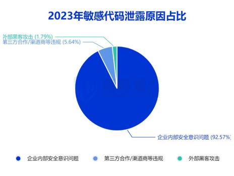 香港資料內(nèi)部精準(zhǔn)研究：揭示行業(yè)核心秘密