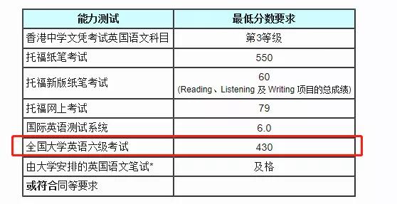 香港4777777號碼：你知道它的用途嗎？