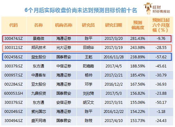 管家婆最準(zhǔn)一句資料圖一：深入分析預(yù)測(cè)的準(zhǔn)確性