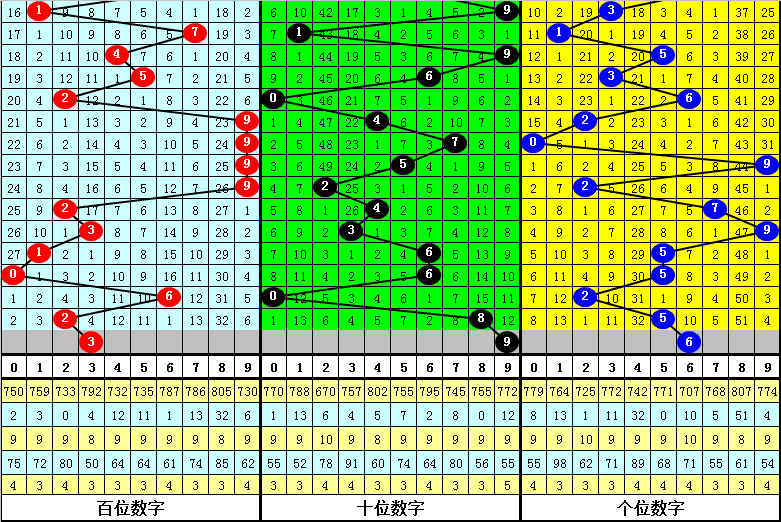 白小姐六肖中特一碼期期準(zhǔn)：實(shí)戰(zhàn)經(jīng)驗(yàn)分享與技巧