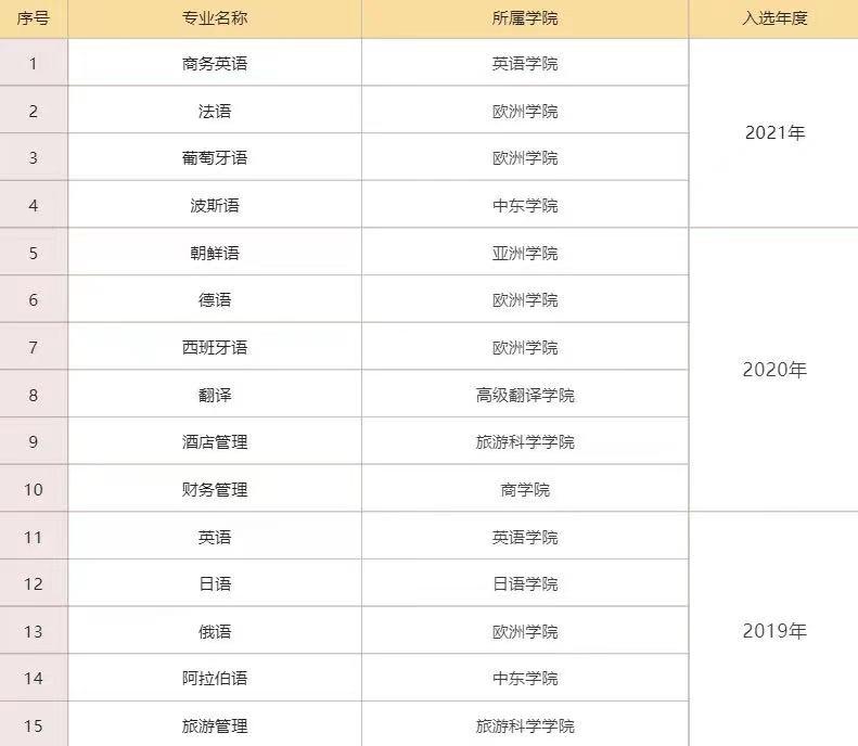 全年免費(fèi)資料大全：從入門到精通的完整學(xué)習(xí)路徑