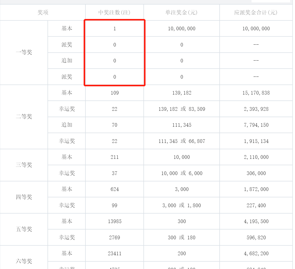 澳門六開獎結果2024今晚公布，大獎花落誰家？