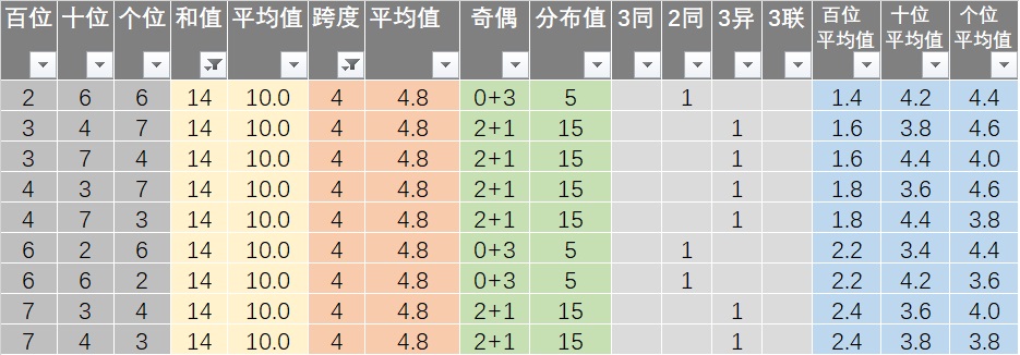 如何利用港澳六開彩開獎號碼記錄提高中獎率